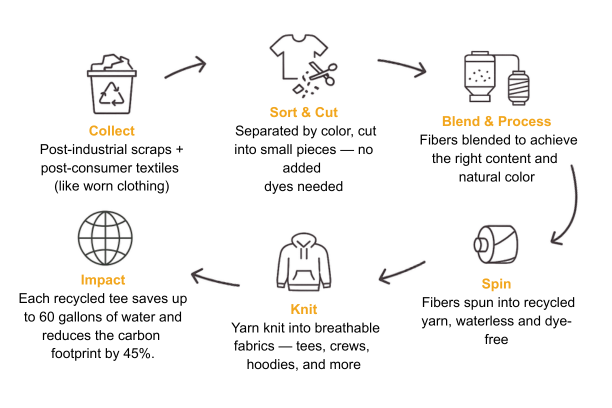 Crafted with environmental responsibility